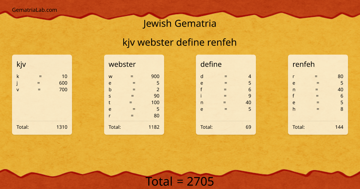 kjv webster define renfeh in jewish Gematria